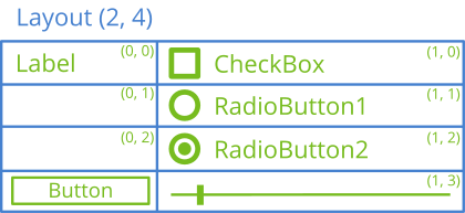 Representación de diferentes controles de interfaz ubicados en filas y columnas.