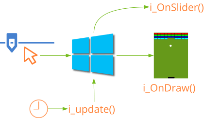 Graph showing two events, one synchronous and one asynchronous.