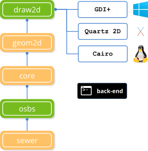 Dependencies tree of the draw2d library.