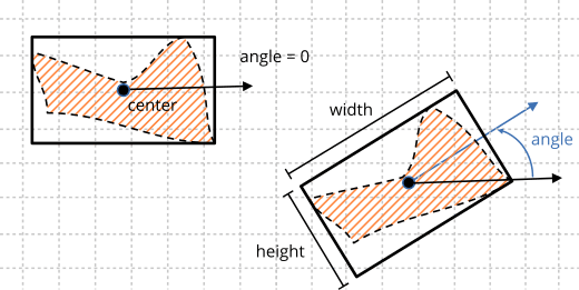 Dibujo de una caja orientada en el plano.