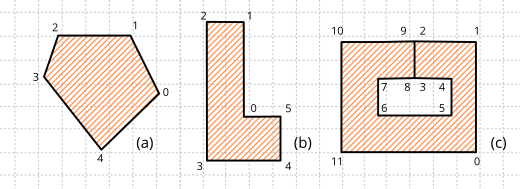 Drawing multiple polygons on the plane.