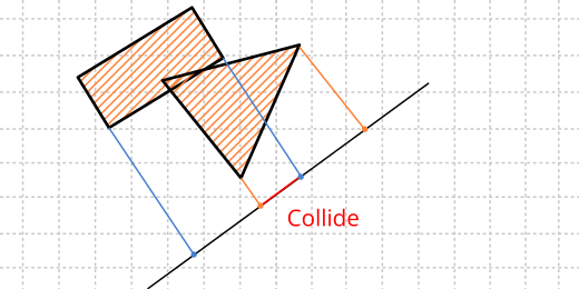 Dibujo de dos polígonos colisionando en el plano.