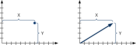 Dibujo de un plano con un punto y un vector.