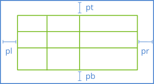 Inner margin of a cell.