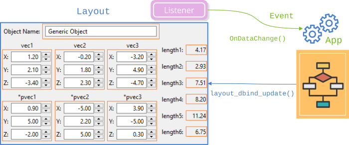 Windows interface with synchronized data on controls.