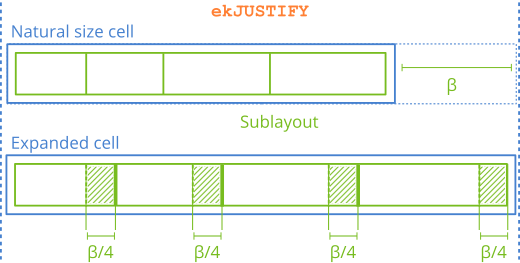 Comportamiento de un sublayout cuando su tamaño se expande para ajustarse a una celda.