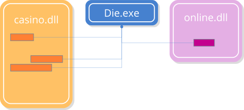 Esquema que muestra en enlace dinámico de código.