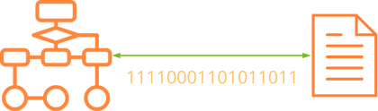 Scheme of I/O stream from the process to the file.