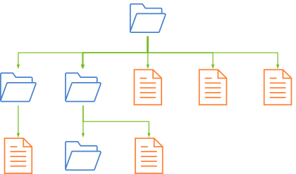 Esquema de un sistema de archivos típico.