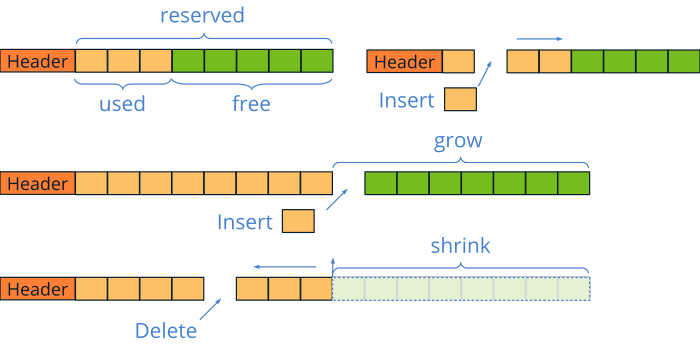 Ajuste de una estructura array al número de elementos que tiene almacenados.