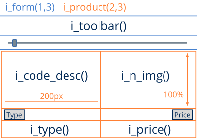 Schematic showing the composition by blocks of the form layout.