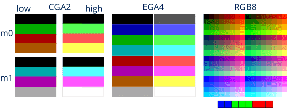 CGA and EGA palettes.