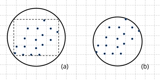 Círculos a partir de un conjunto de puntos.