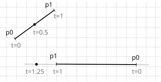 Dibujo de diferentes segmentos de recta en el plano.