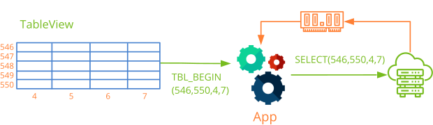 Graphically displays the draw start event.