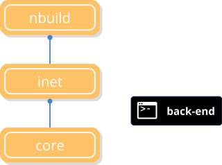 Árbol de dependencias de nbuild.