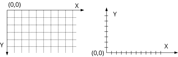 Monitor reference system and Cartesian reference system.