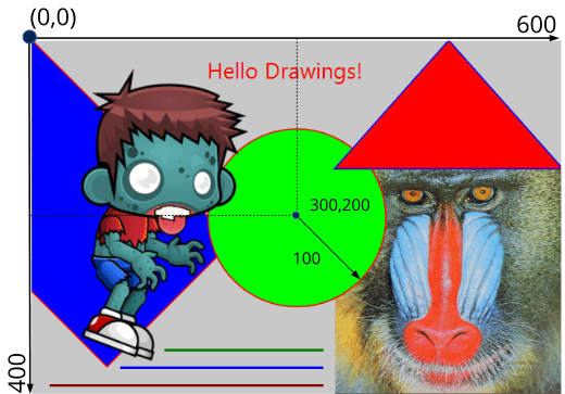 Dibujo de varias formas geométricas, imágenes y textos sin aplicar ninguna transformación.