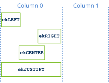 Controls aligned to left, right, center or justified.