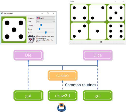 Relationship between two applications and their common libraries.