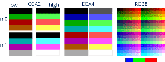 Paletas CGA y EGA.