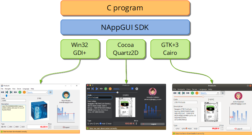 C programming stack