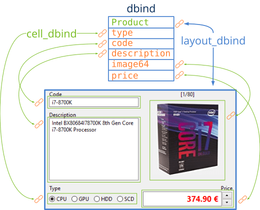 Diagram showing the correspondence between the fields of a structure and interface controls.