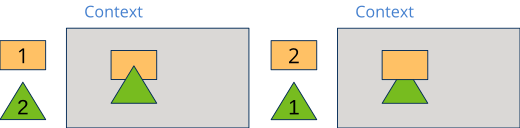 Difference in the drawing when we change the order of the primitives.