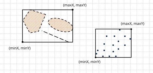 Drawing of a plan where a 2D container appears that integrates several figures.