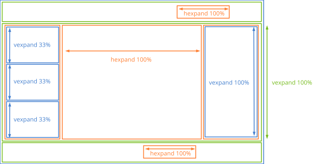 Scheme with the window cell expansion policy.