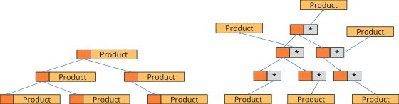 Gráfico comparando la estructura de un árbol rojo-negro de objetos y un árbol rojo-negro de registros.