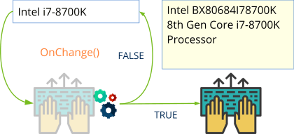 Muestra el cambio del foco del teclado entre dos cajas de edición.