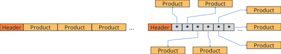 Esquema que compara un array de punteros con un array de objetos.