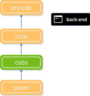 Árbol de dependencias de la librería encode.