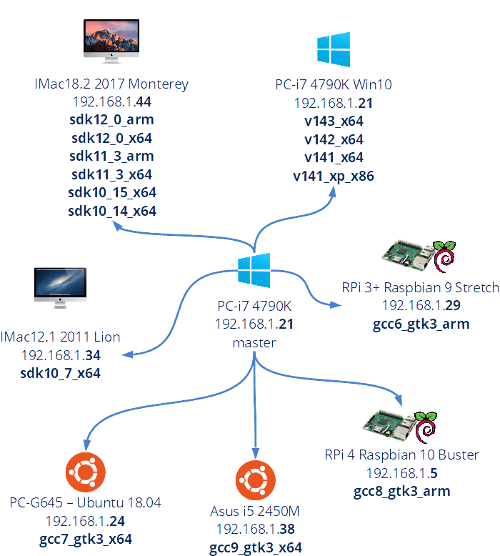 BuildNetwork