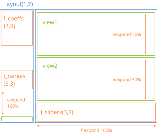 Scheme showing the division of space in the Bode interface window.