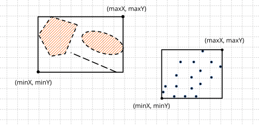 Dibujo de un plano donde aparece un contenedor 2D que integra varias figuras.