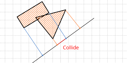 Drawing of two polygons colliding in the plane.