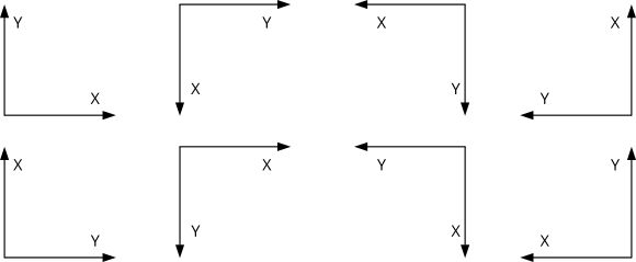 Coordinate axes in plane, with different orientations.