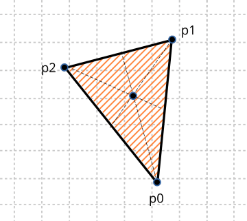 Dibujo de un triángulo en el plano.