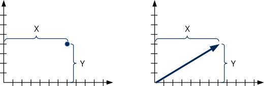 Drawing of a plane with a point and a vector.