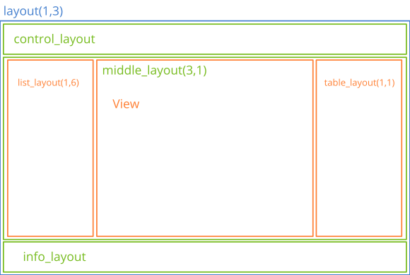 Scheme with the division of the space inside the window.