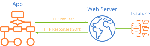 Protocolo HTTP, esquema de funcionamiento básico.