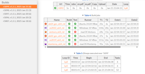 Screenshot showing a NAppGUI CI/CD report.