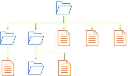 Scheme of a typical file system.