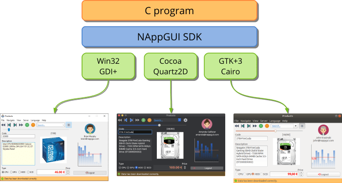 Captura de una aplicación en Windows, macOS y Linux escrita en C con NAppGUI.